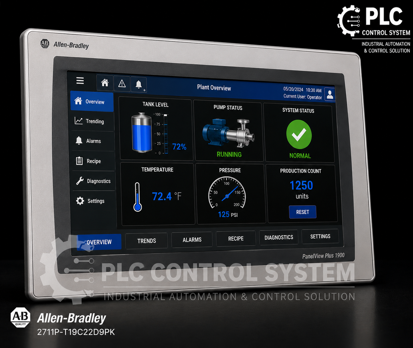 Allen Bradley