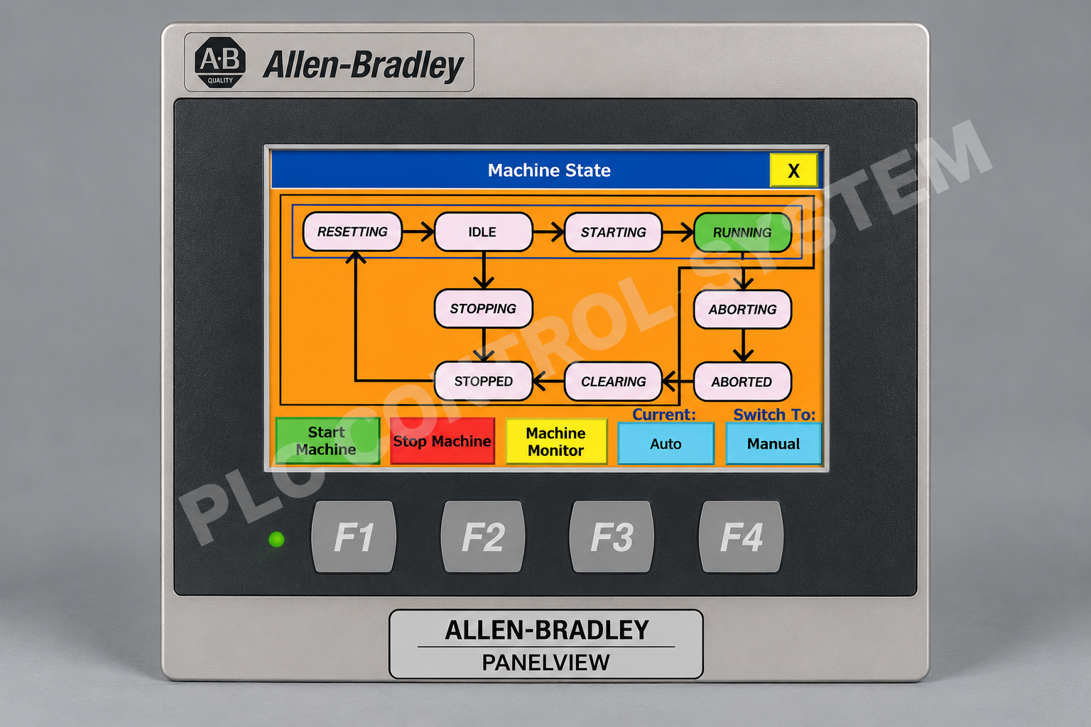 Allen Bradley
